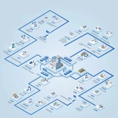 美的周星 數字化與科技咨詢，鑄就樓宇科技未來基石