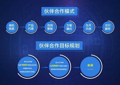 數智賦能 中國智造升級版生態中的科技咨詢服務新范式