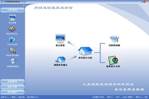 打造高效運營 服裝店銷售管理軟件的網頁設計要素解析