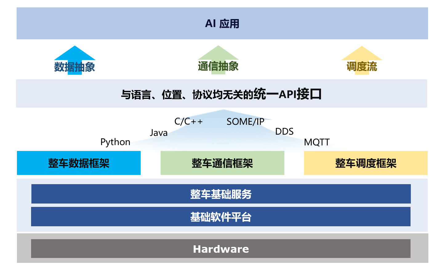 《中國汽車基礎軟件發展報告 6.0》權威解讀亮相2025京津冀產業鏈對接活動，聚焦人工智能基礎軟件開發新紀元