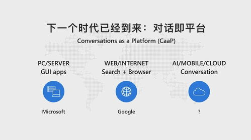CAAP 通往互聯網終極形態的人工智能基礎設施與軟件開發