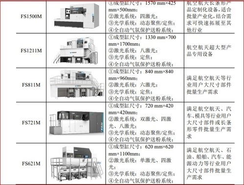 華曙高科 以自主工業軟件與人工智能為引擎，打造未來CAM工廠新范式