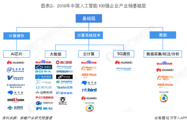 2018年中國人工智能產業鏈深度研究 基礎層、技術層與應用層的協同與突破