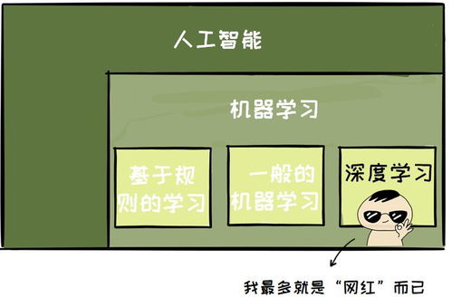 人工智能項目 入門而非入坑——寫給基礎軟件開發者的避坑指南