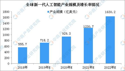 2020年全球科技巨頭新一代人工智能產(chǎn)品布局情況分析 行業(yè)研究